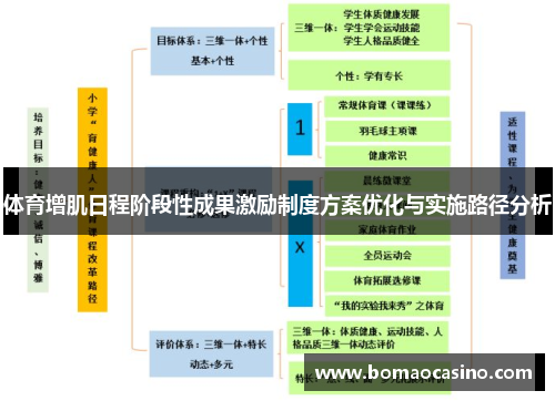 体育增肌日程阶段性成果激励制度方案优化与实施路径分析