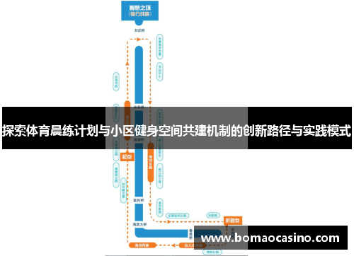 探索体育晨练计划与小区健身空间共建机制的创新路径与实践模式
