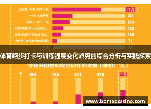 体育跑步打卡与训练强度变化趋势的综合分析与实践探索
