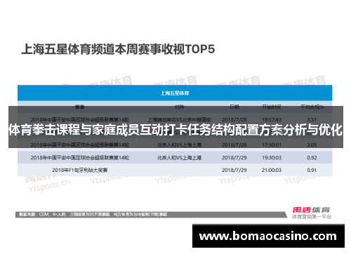 体育拳击课程与家庭成员互动打卡任务结构配置方案分析与优化